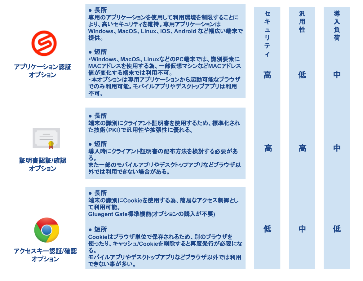 ユーザー署名用の証明書を登録する - Canon - imageRUNNER