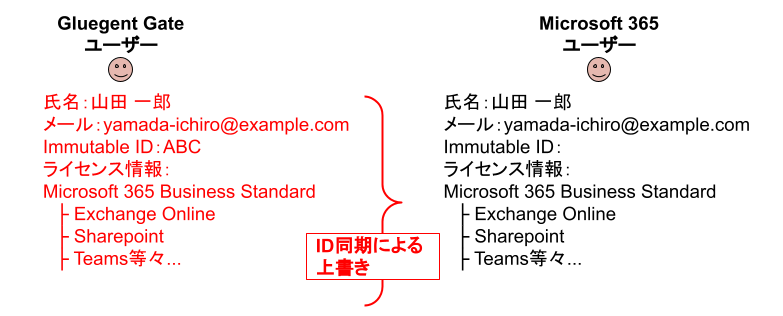Microsoft 365既存3.png