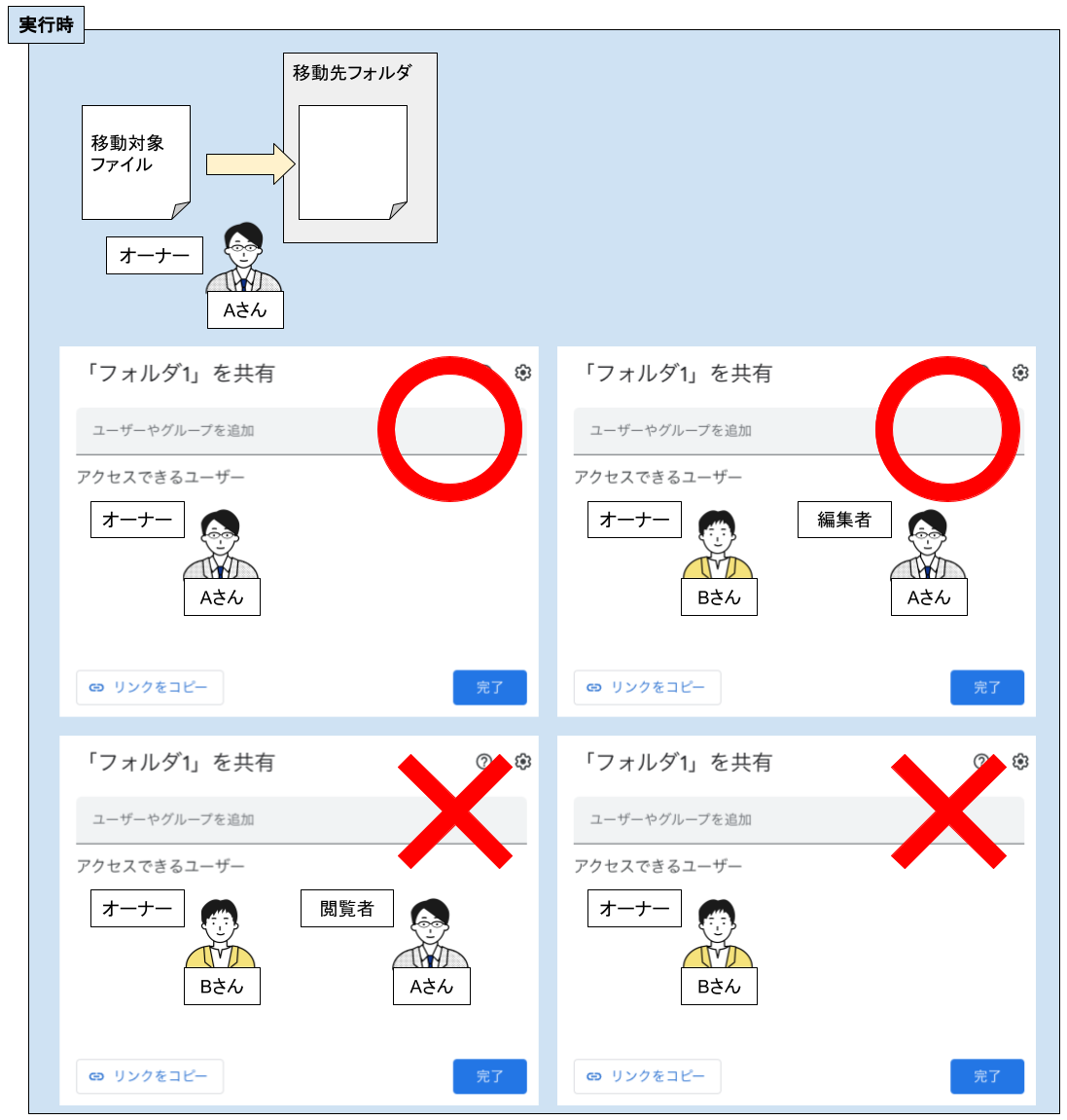 ドライブファイルの移動自動処理.png