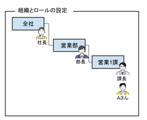 モデル編集_ロールFAQ1.png