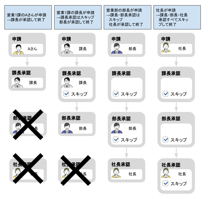 モデル編集_ロールFAQ2.png