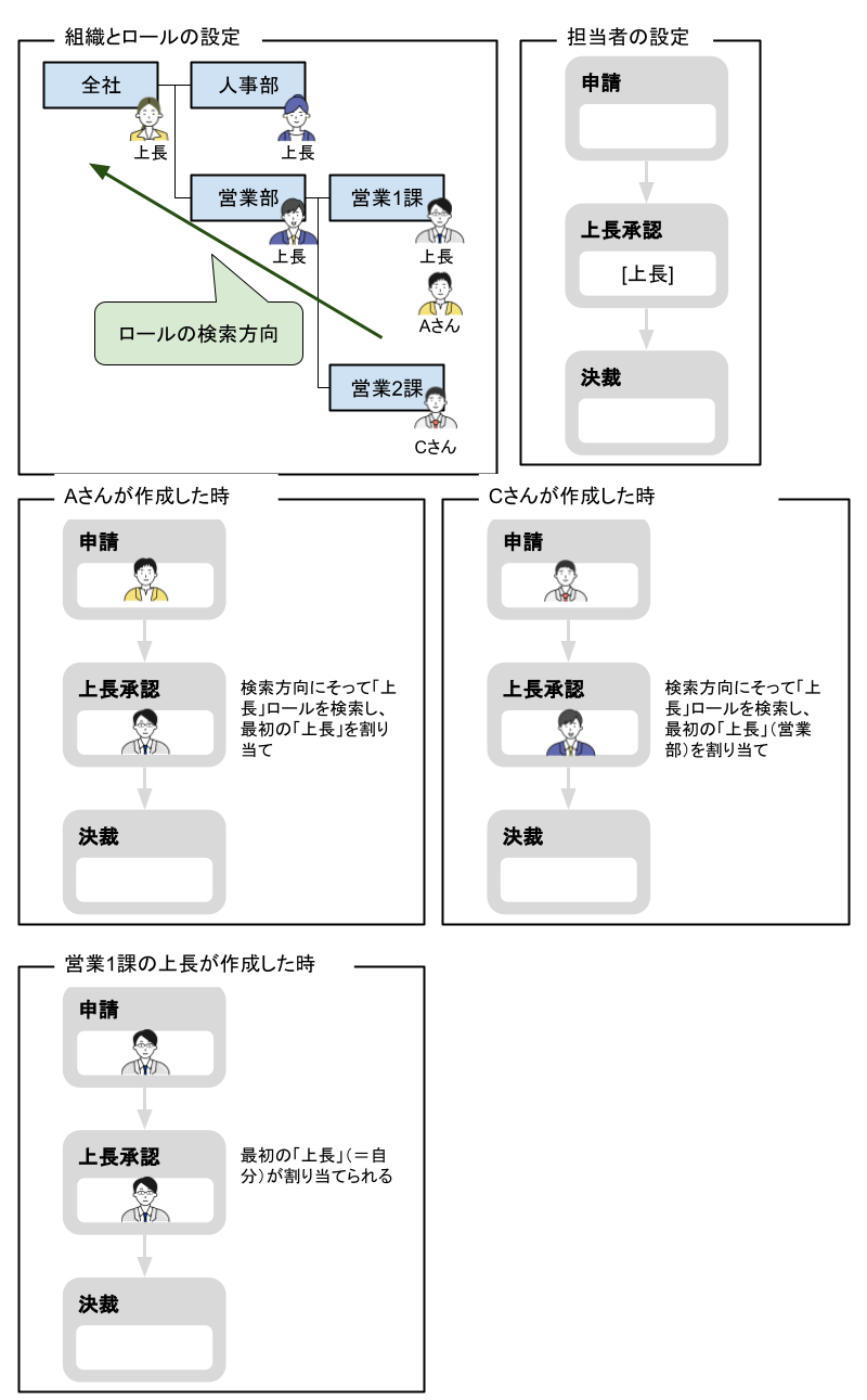 モデル編集_ロール4.png