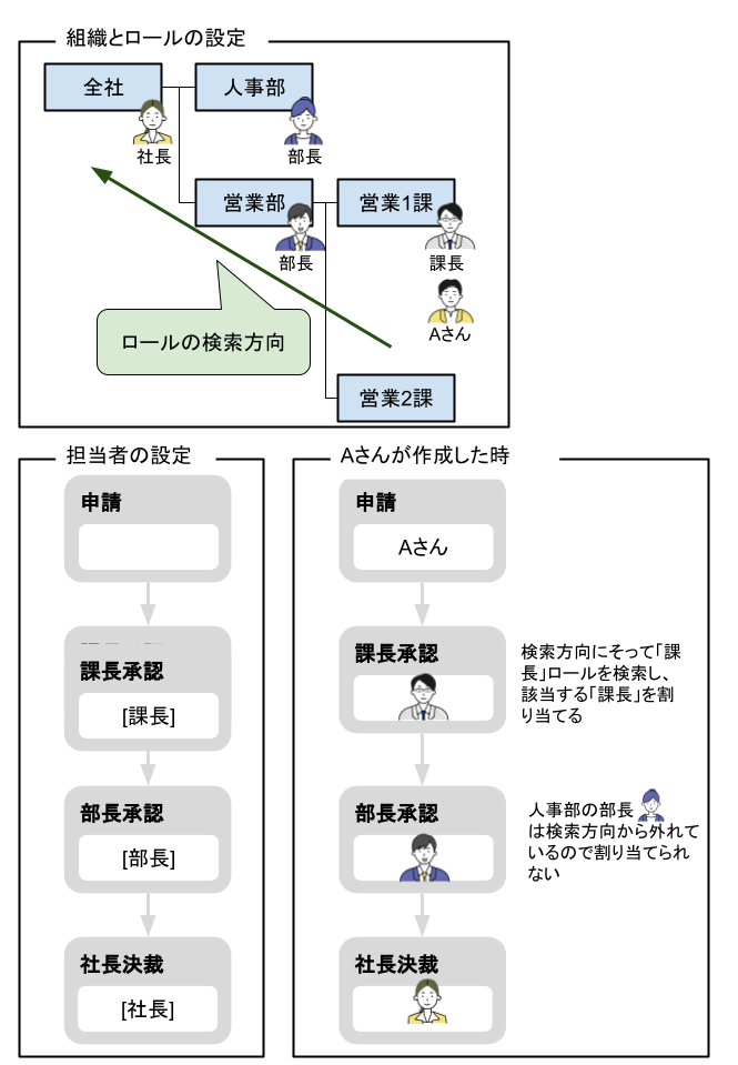 モデル編集_ロール1.png