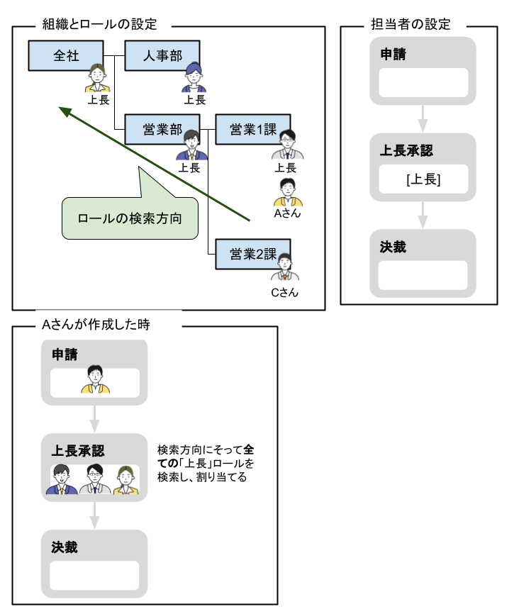 モデル編集_ロール5.png