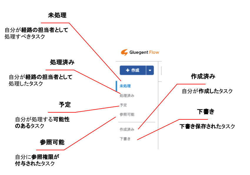 画面の紹介（ユーザー向け）1.png