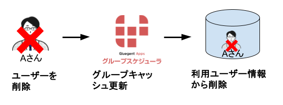 利用ユーザーの管理3(GLS).png