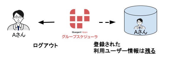 利用ユーザーの管理4(GLS).png