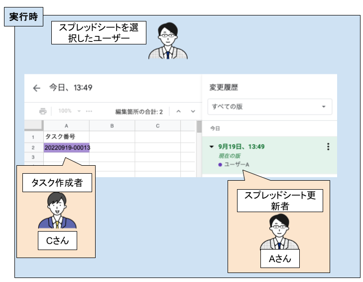 スプレッドシート行追加自動処理2-1(共有ドライブ.png
