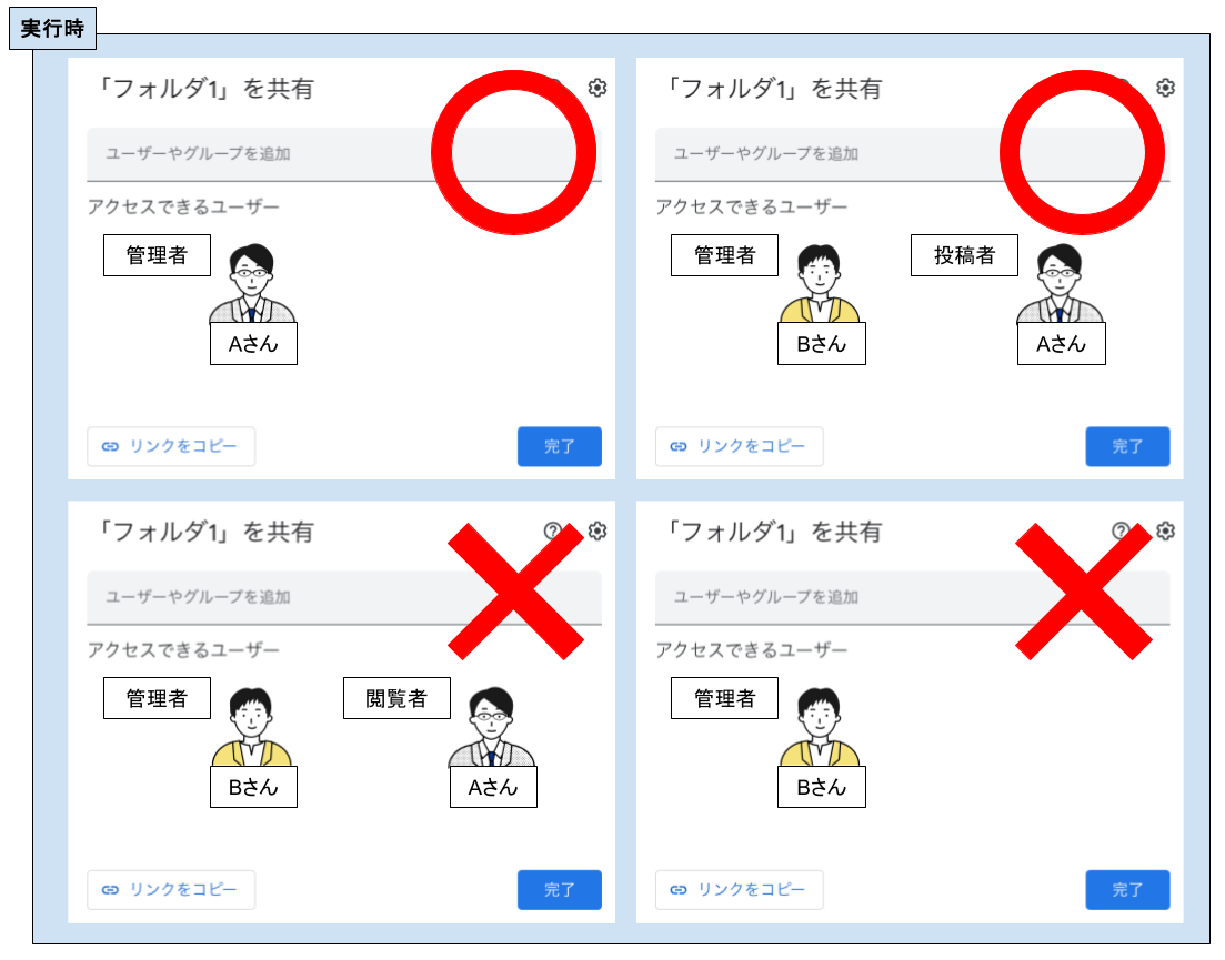 添付ファイルアップロード自動処理3(共有ドライブ.png