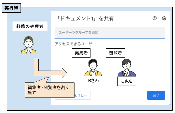 ドライブアクセスコントロール自動処理3(共有ドライブ.png