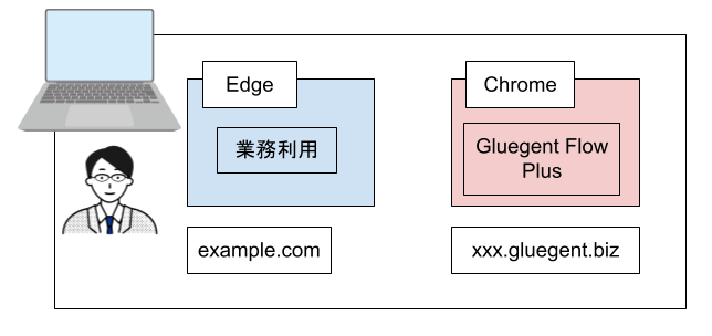複数ユーザー2-2.png