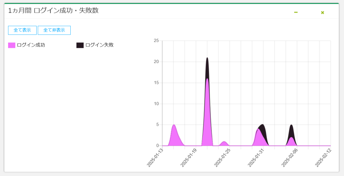 リリース情報_ダッシュボード.png