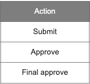Action performed by the assignee-01-EN