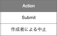 Action performed by the assignee-04-EN