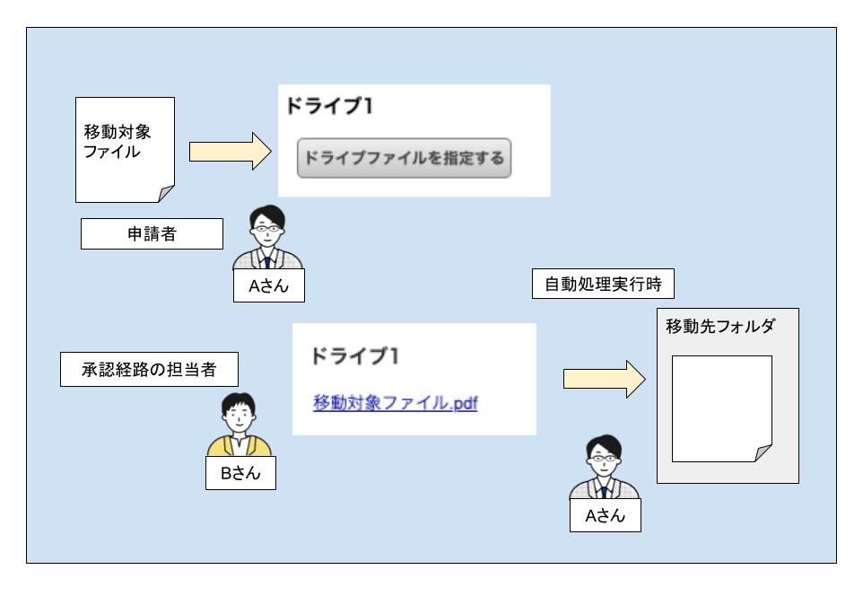 ドライブファイルの移動自動処理(共有ドライブ) 2.png