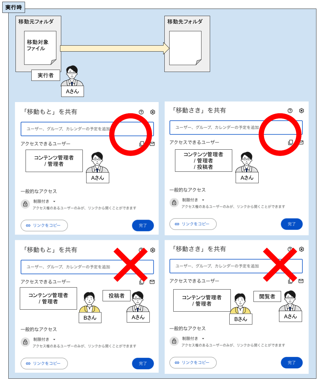 ドライブファイルの移動自動処理(共有ドライブ)3.png