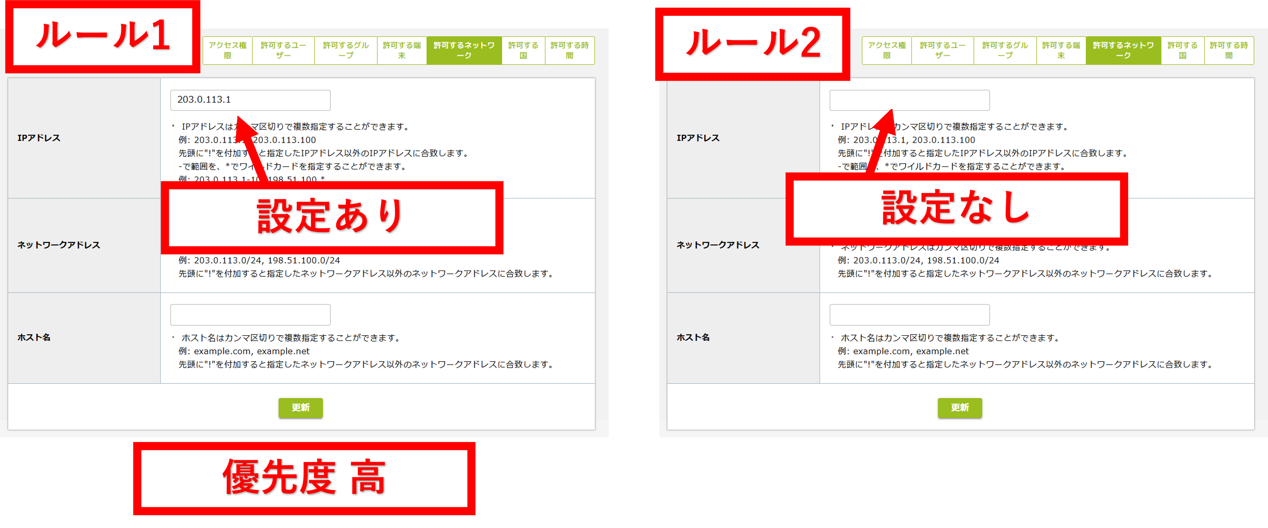 アクセス権限の優先順位3-1.png