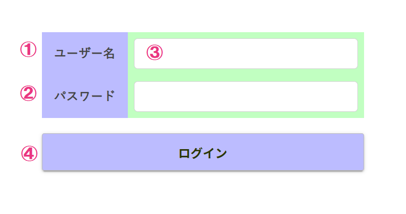 認証フォームの文字色・背景色を変更する.png