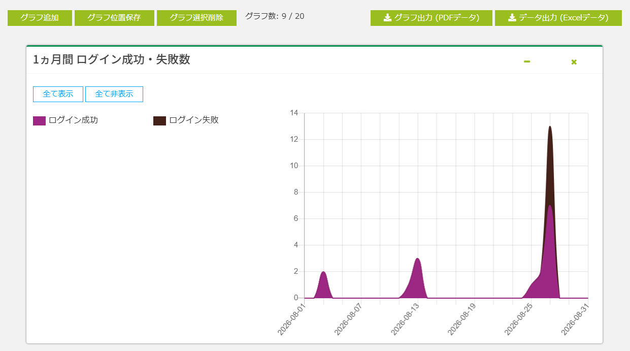 ダッシュボード画面.png