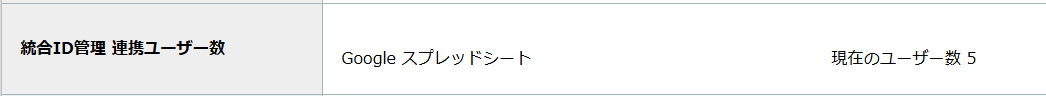 統合ID管理 連携ユーザー数.png