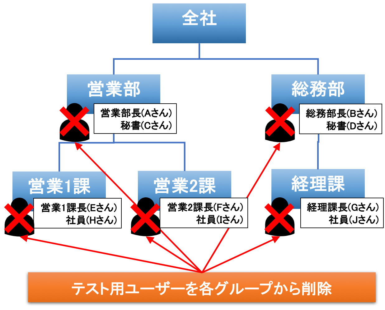 /Users/suto/Downloads/c_コンシェルジェ/今月/28/図1.png