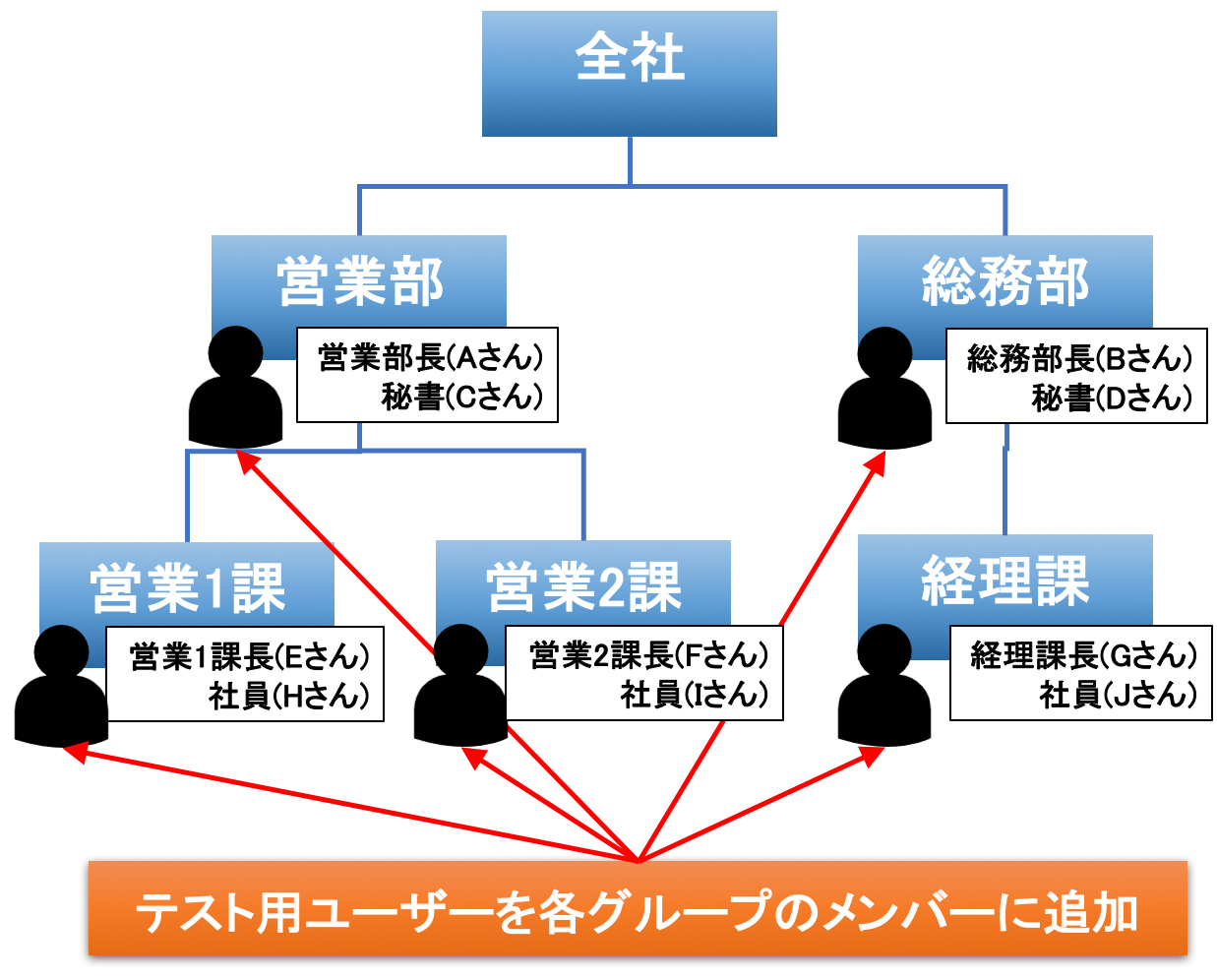 /Users/suto/Downloads/c_コンシェルジェ/今月/28/図1.png